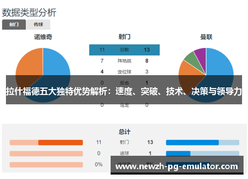 拉什福德五大独特优势解析：速度、突破、技术、决策与领导力