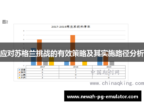 应对苏格兰挑战的有效策略及其实施路径分析