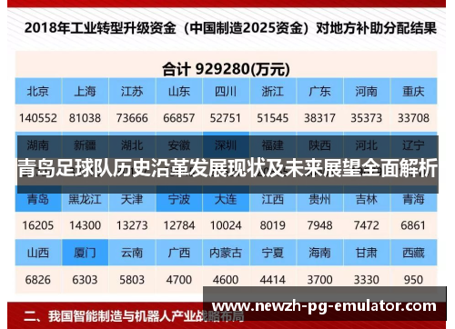 青岛足球队历史沿革发展现状及未来展望全面解析