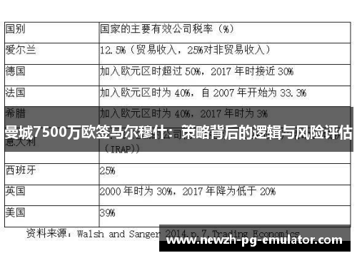 曼城7500万欧签马尔穆什：策略背后的逻辑与风险评估