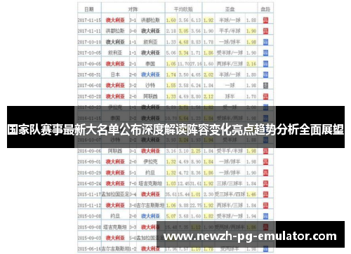 国家队赛事最新大名单公布深度解读阵容变化亮点趋势分析全面展望 国家队赛事最新大名单公布深度解读阵容变化亮点趋势分析全面展望